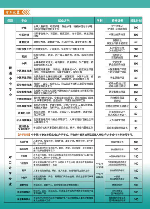 河北同仁醫(yī)學中專 2026 春季班優(yōu)勢及報名指南