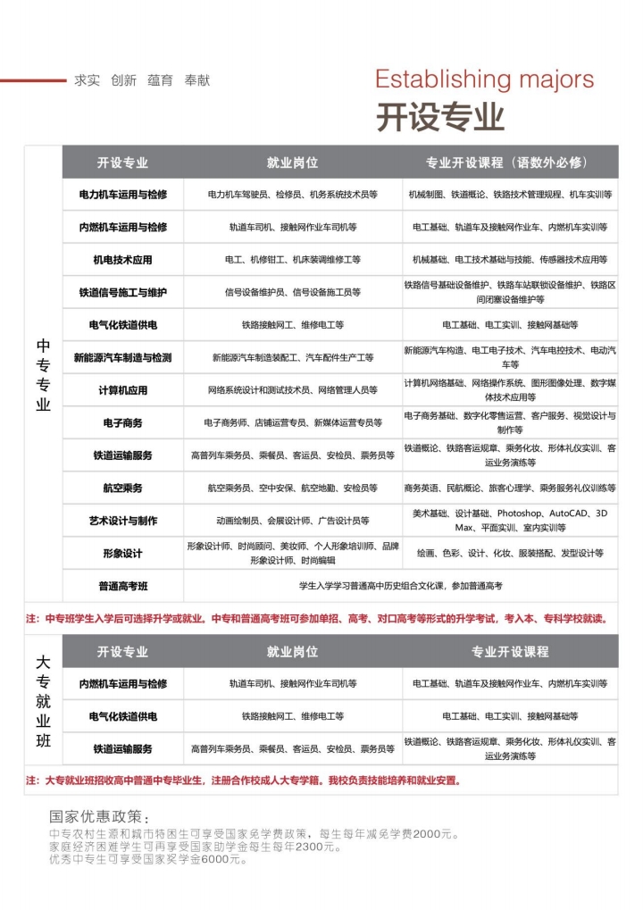 石家莊東華鐵路學(xué)校都有什么專業(yè)？