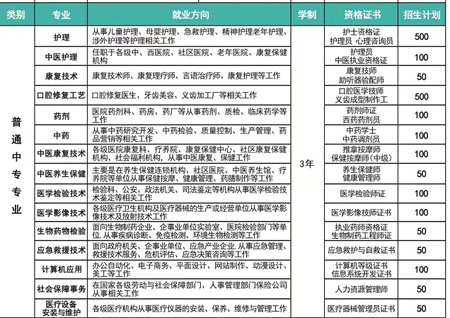 河北同仁醫(yī)中等專業(yè)學(xué)校2026年各專業(yè)學(xué)費多少錢