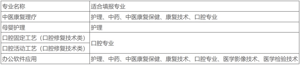 石家莊冀聯(lián)醫(yī)學中專學校專項職業(yè)能力資格證書考試