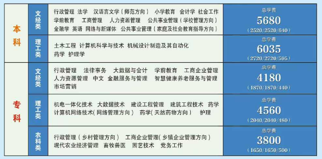 石家莊開(kāi)放大學(xué)（石家莊電大）2026 年秋季熱門(mén)專業(yè)清單