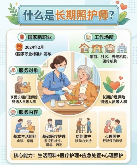 長期照護(hù)師證書報(bào)名費(fèi)多少錢