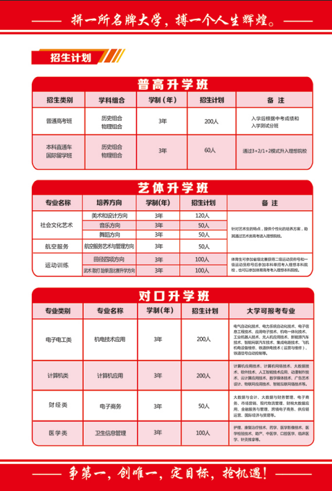 石家莊教聯(lián)高級職業(yè)中學(xué)住宿環(huán)境怎么樣？